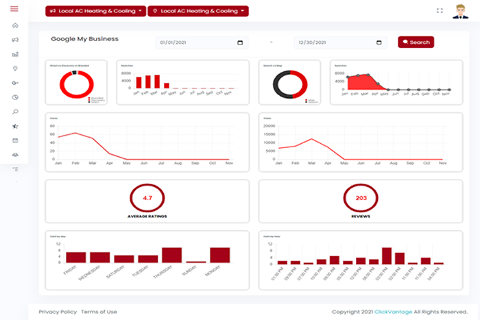 Clickvantage Reports